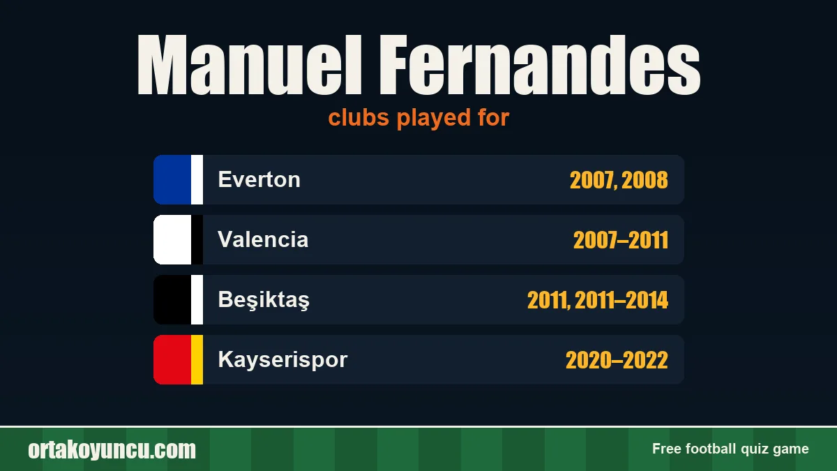 Manuel Fernandes: clubs and years