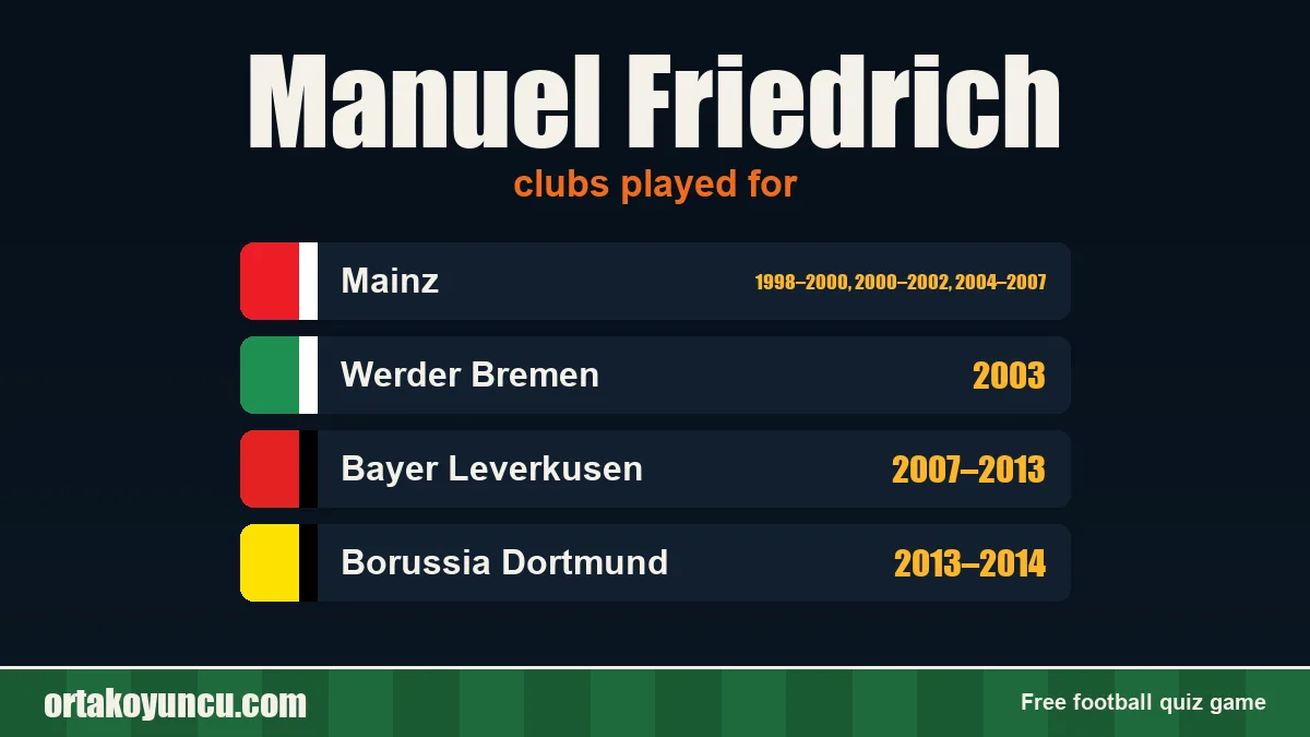 Manuel Friedrich: clubs and years