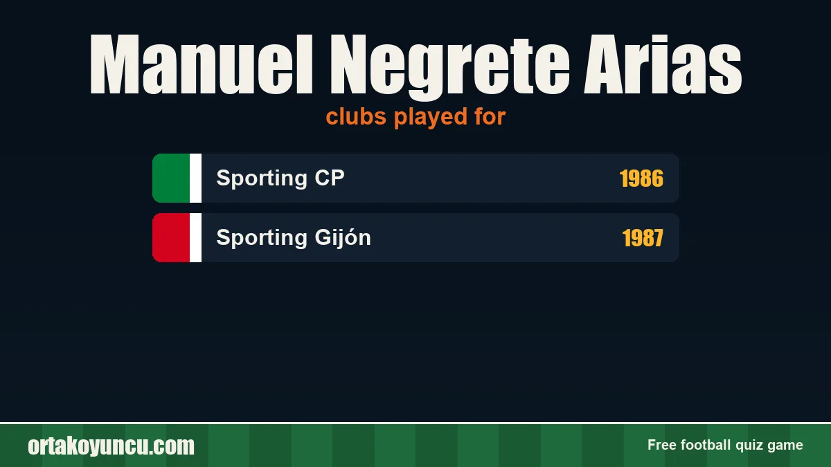 Manuel Negrete Arias: clubs and years