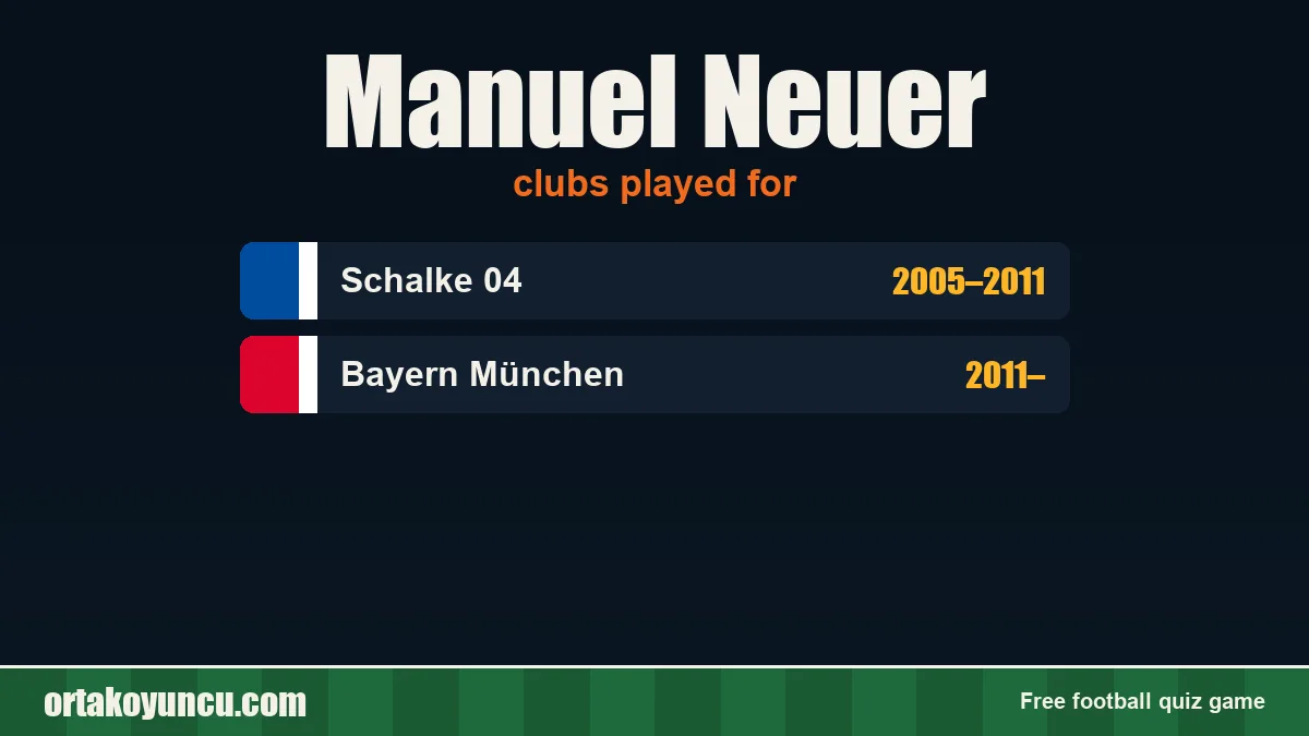 Manuel Neuer: clubs and years