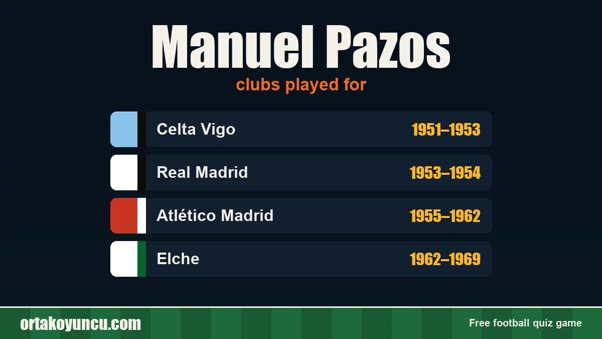 Manuel Pazos: clubs and years
