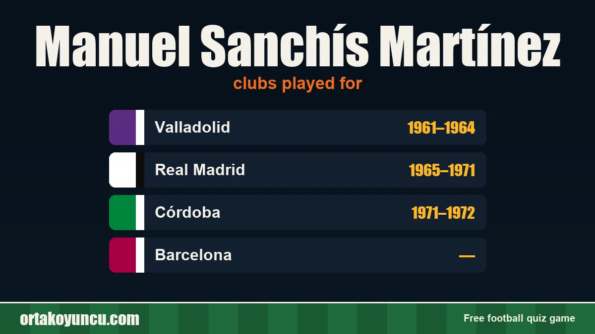 Manuel Sanchís Martínez: clubs and years