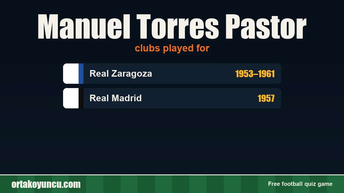 Manuel Torres Pastor: clubs and years