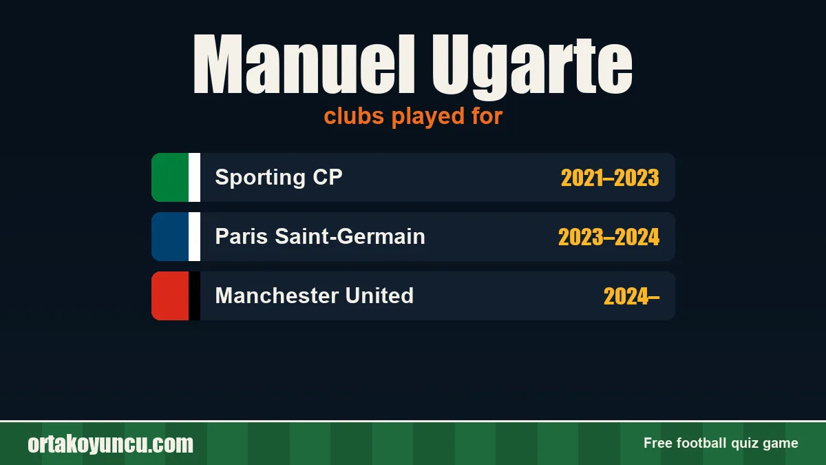 Manuel Ugarte: clubs and years