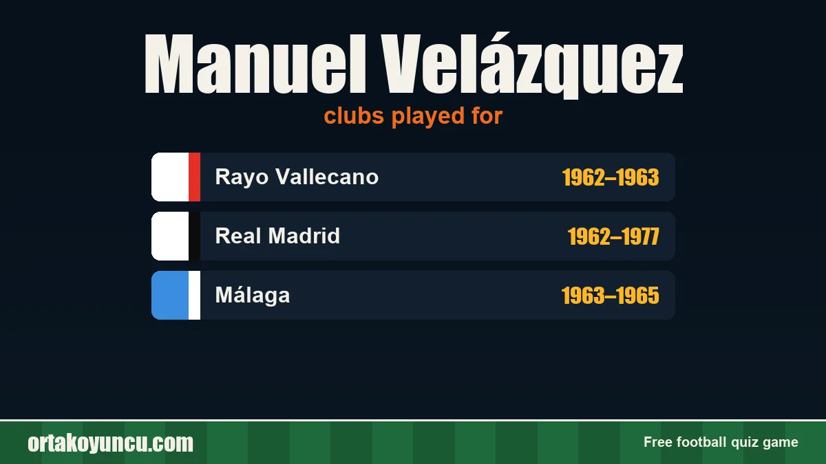 Manuel Velázquez: clubs and years