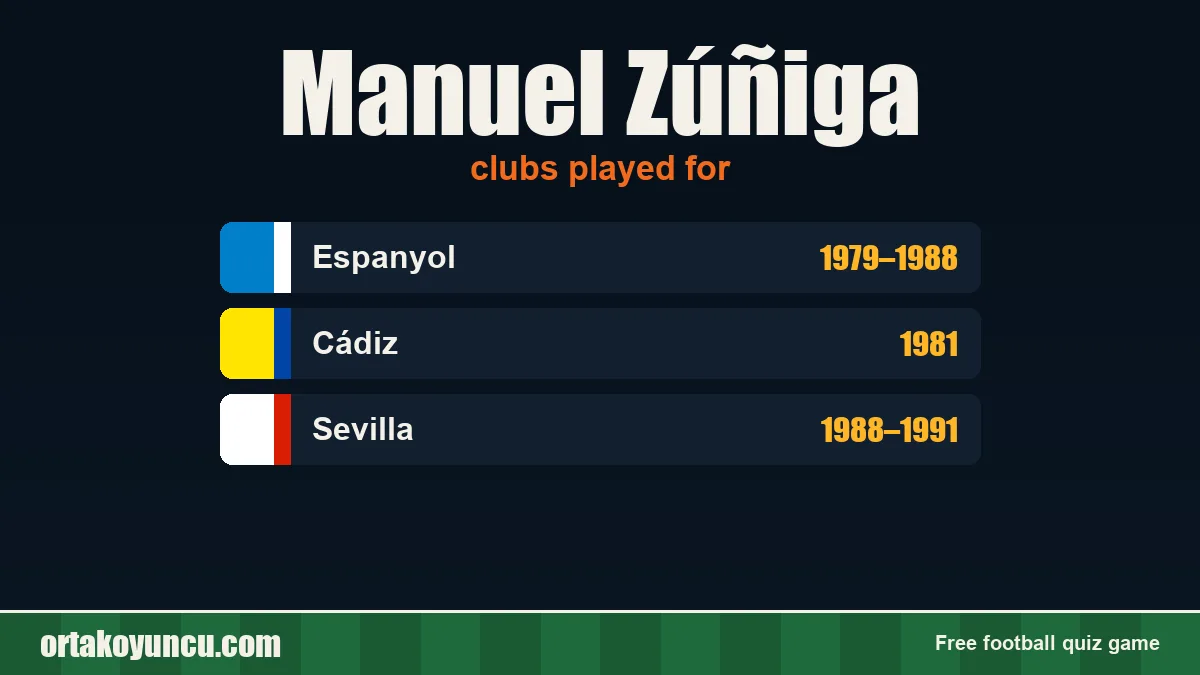 Manuel Zúñiga: clubs and years