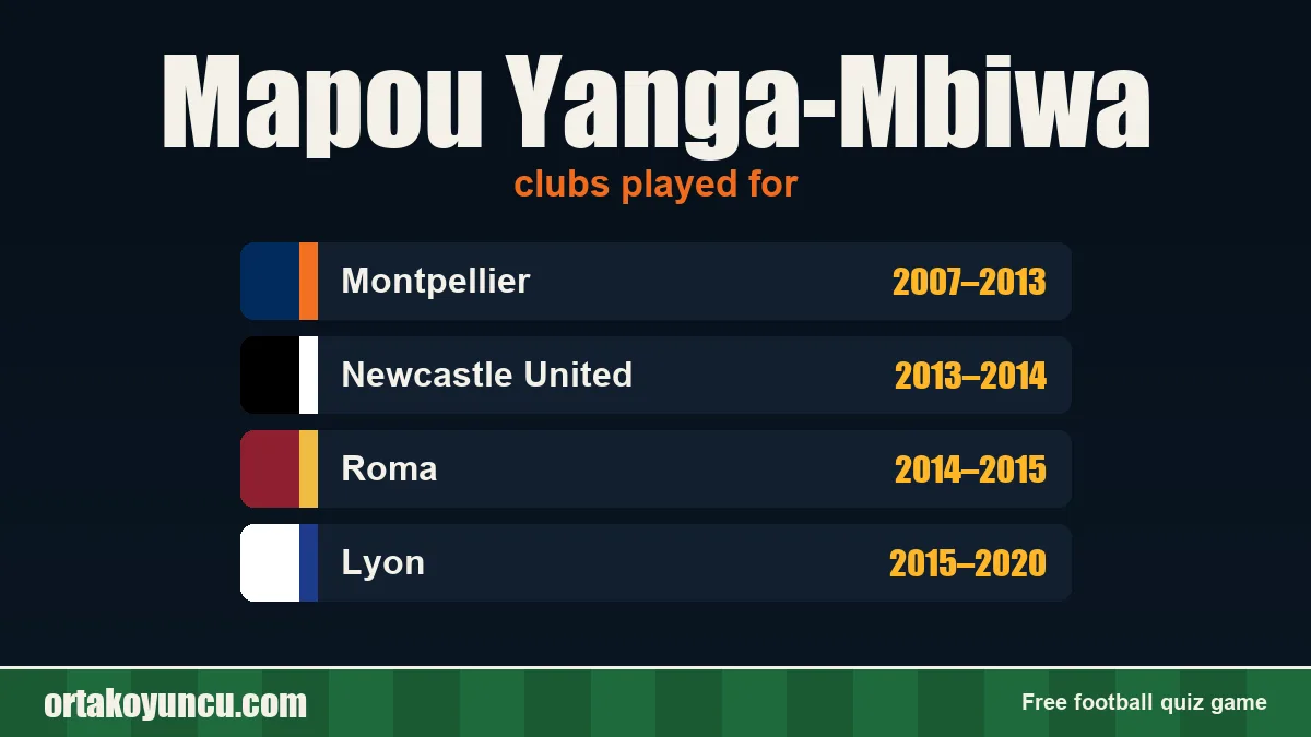 Mapou Yanga-Mbiwa: clubs and years