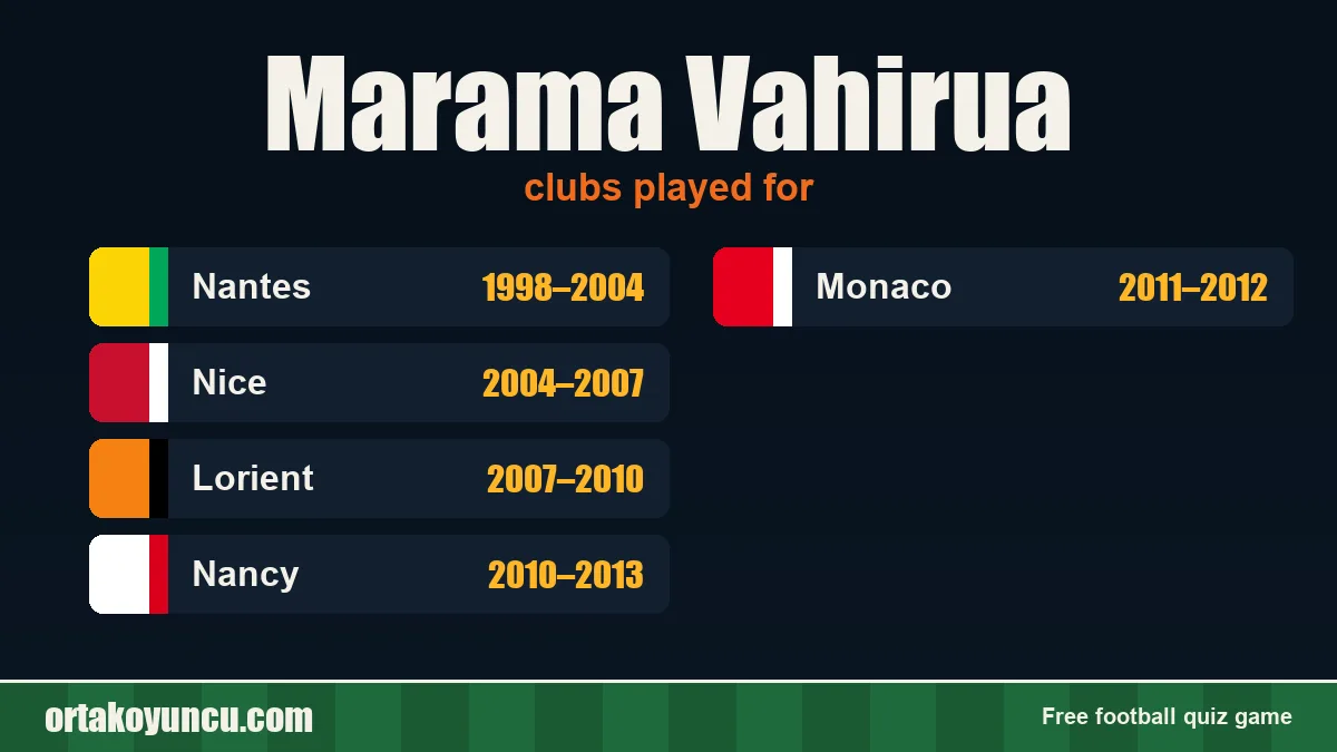 Marama Vahirua: clubs and years