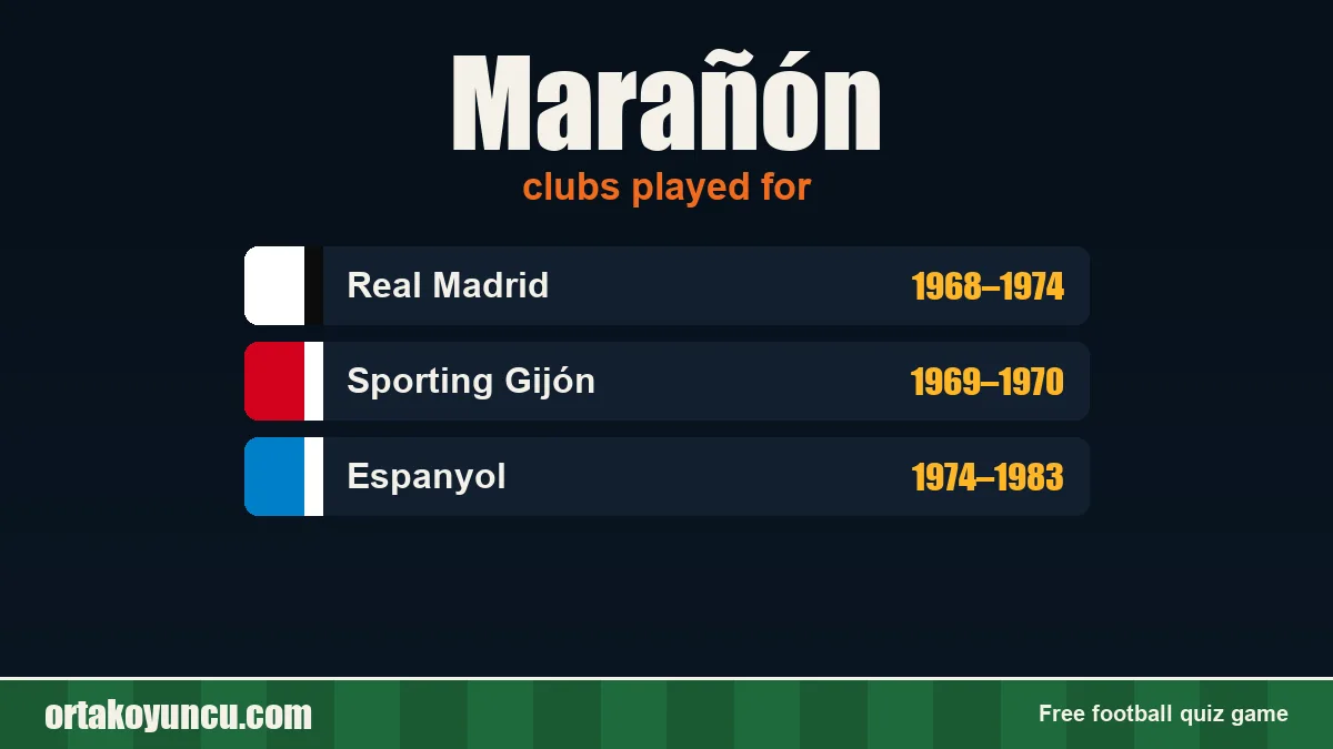 Marañón: clubs and years