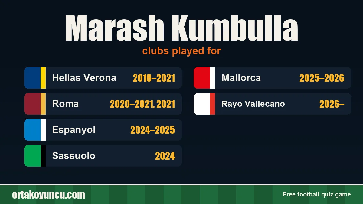 Marash Kumbulla: clubs and years