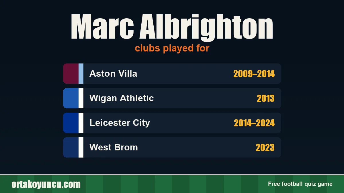 Marc Albrighton: clubs and years