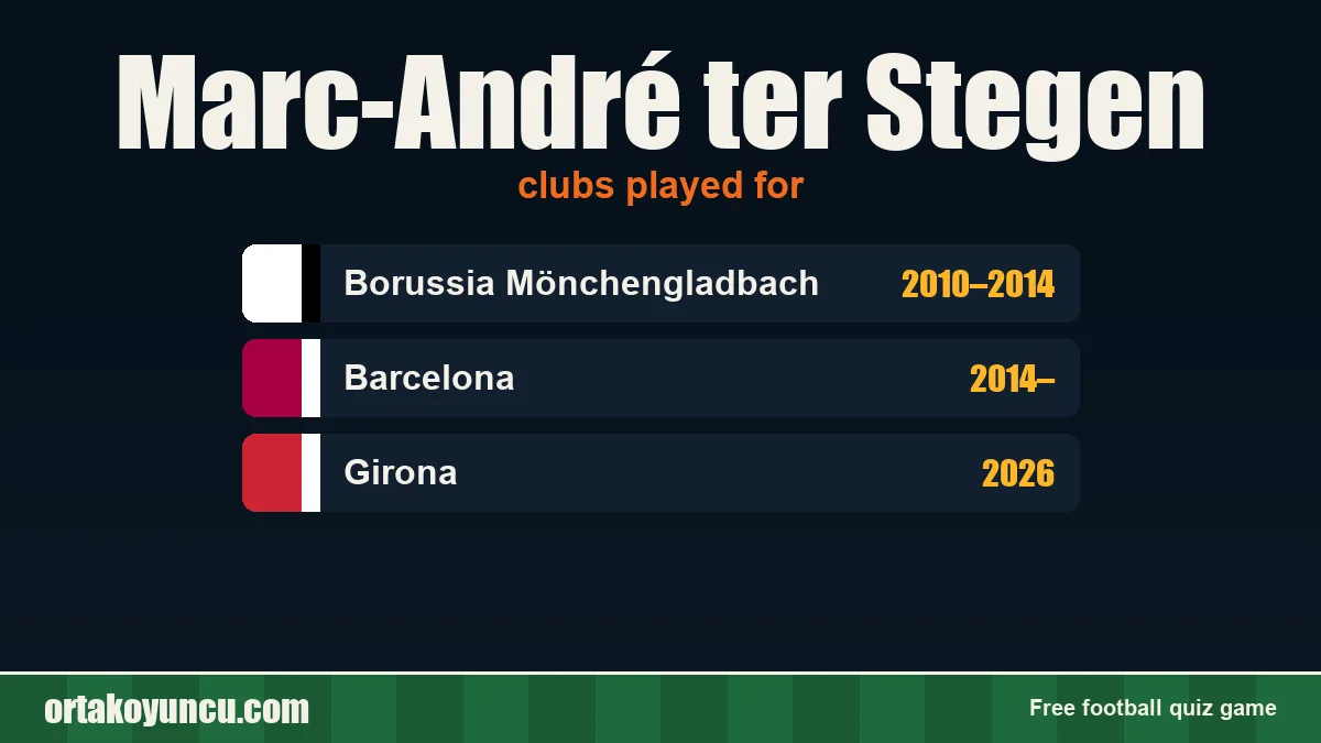 Marc-André ter Stegen: clubs and years