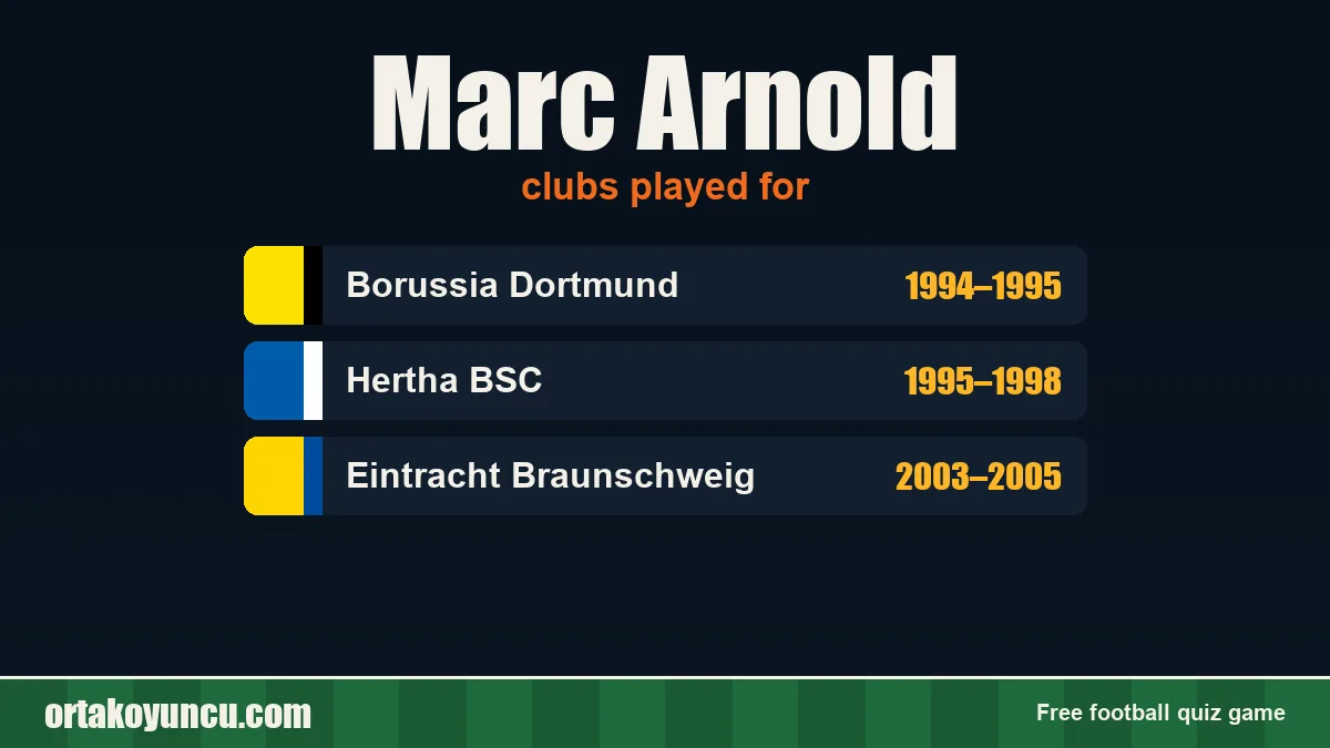 Marc Arnold: clubs and years