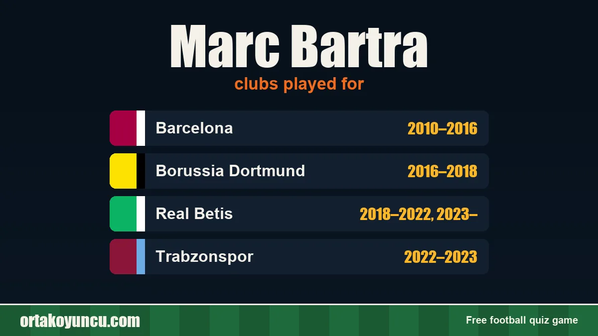 Marc Bartra: clubs and years