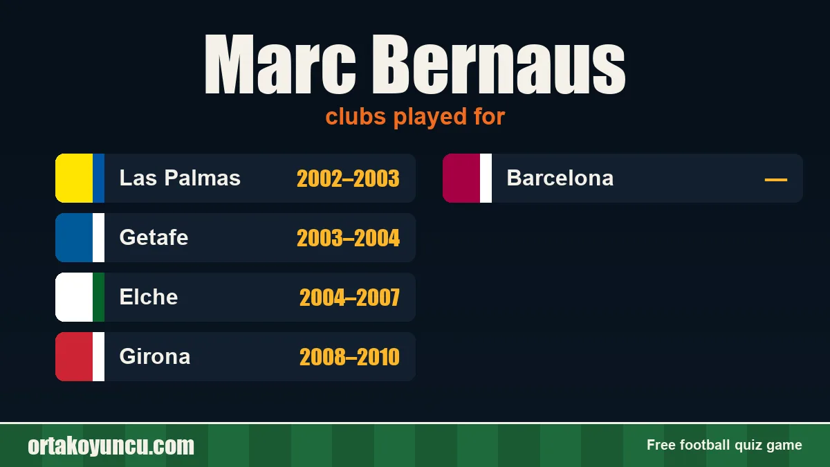 Marc Bernaus: clubs and years
