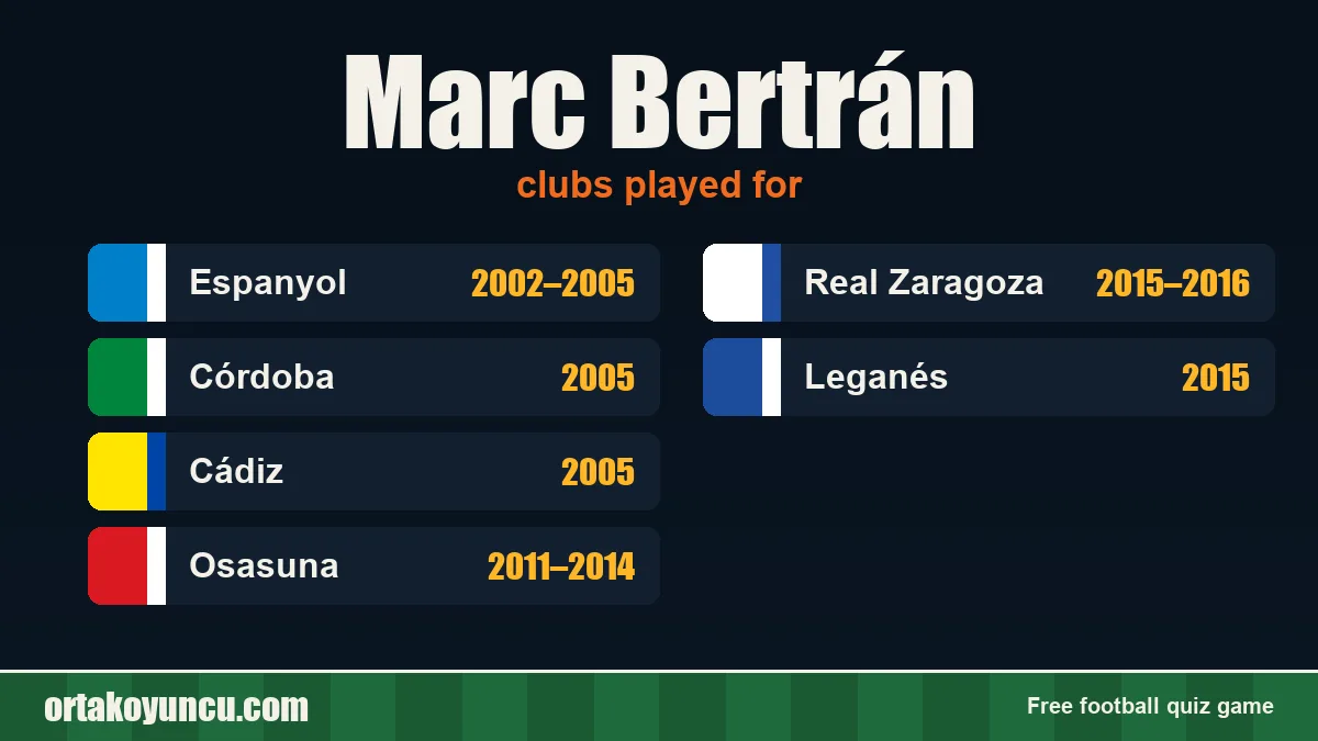 Marc Bertrán: clubs and years