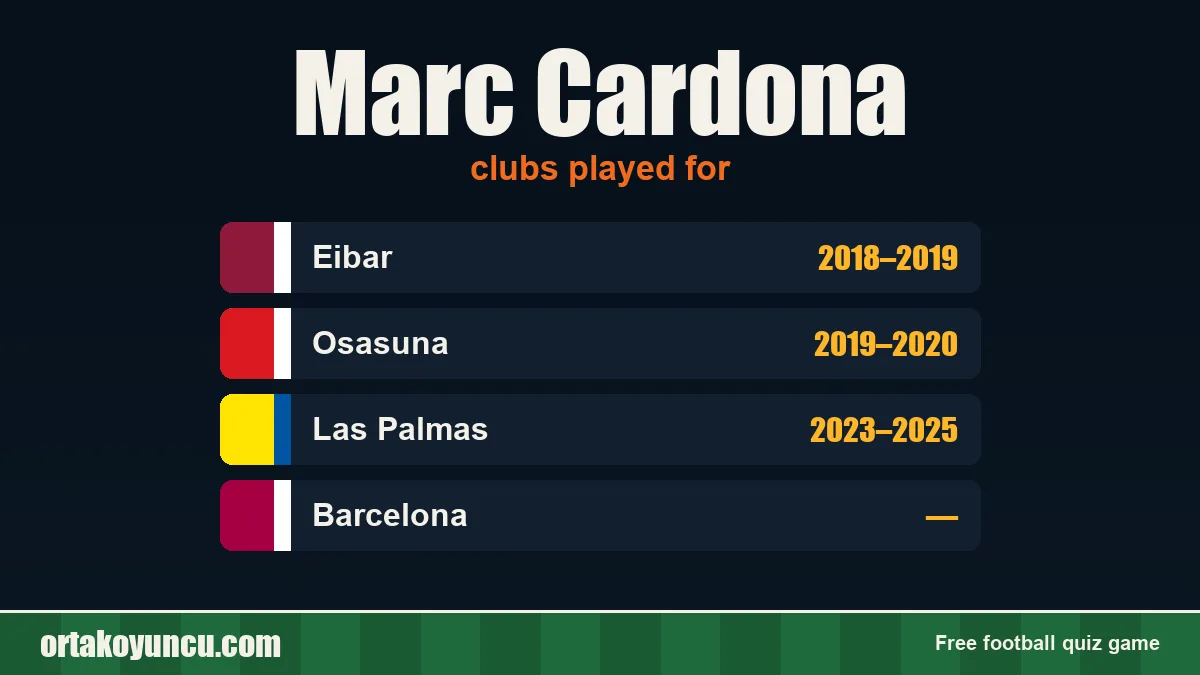 Marc Cardona: clubs and years