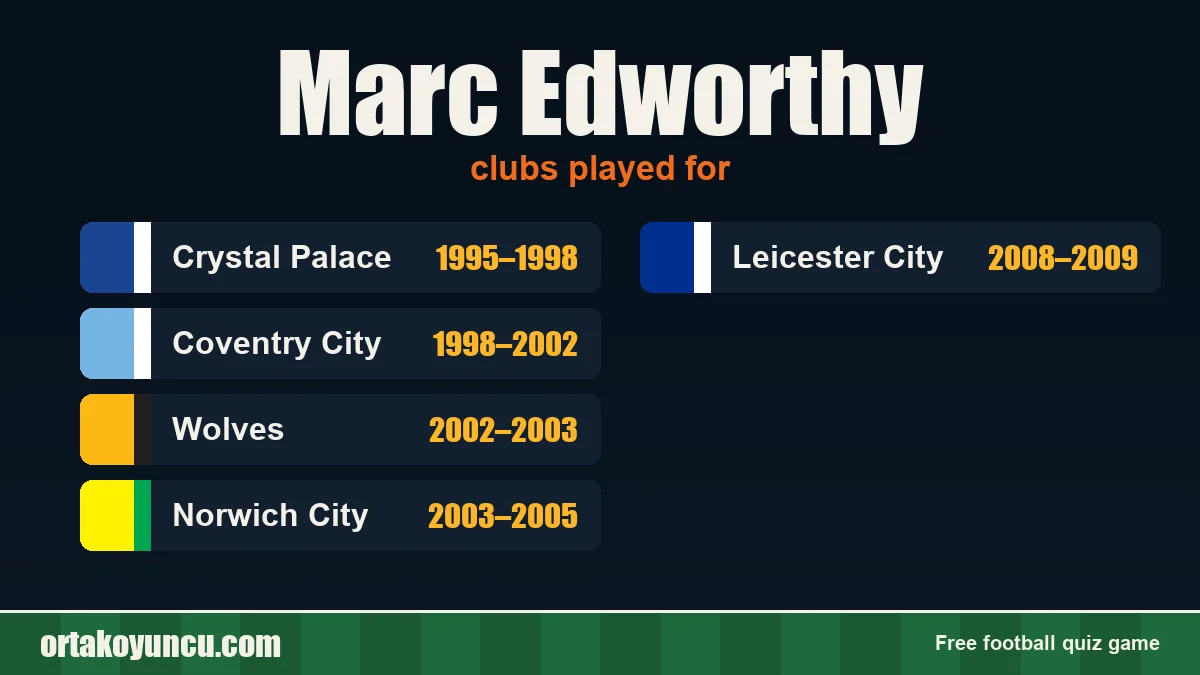 Marc Edworthy: clubs and years