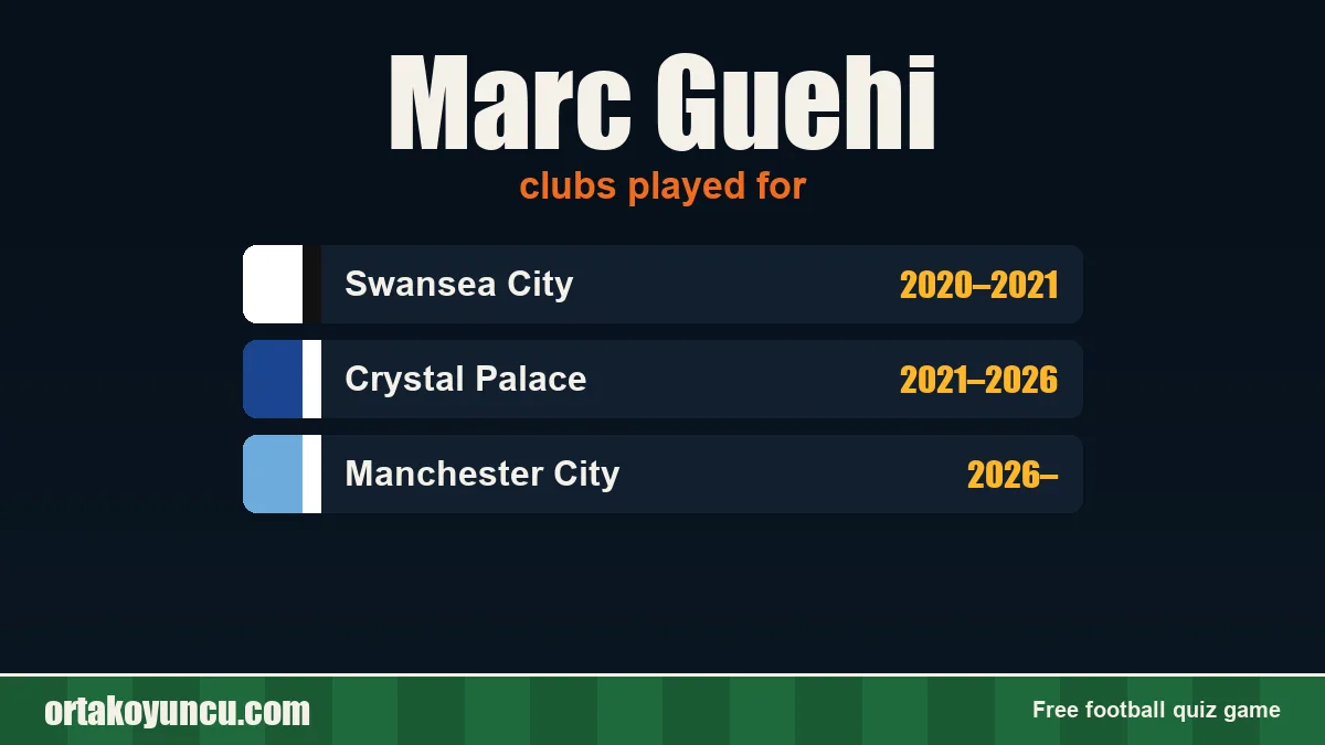 Marc Guehi: clubs and years