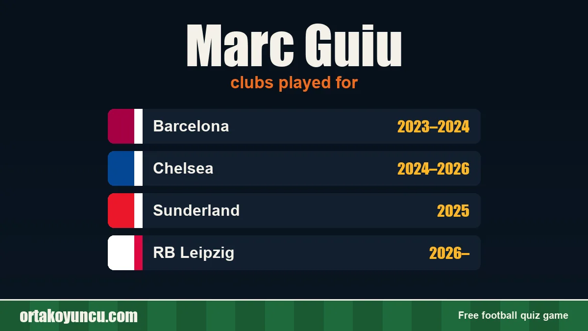 Marc Guiu: clubs and years