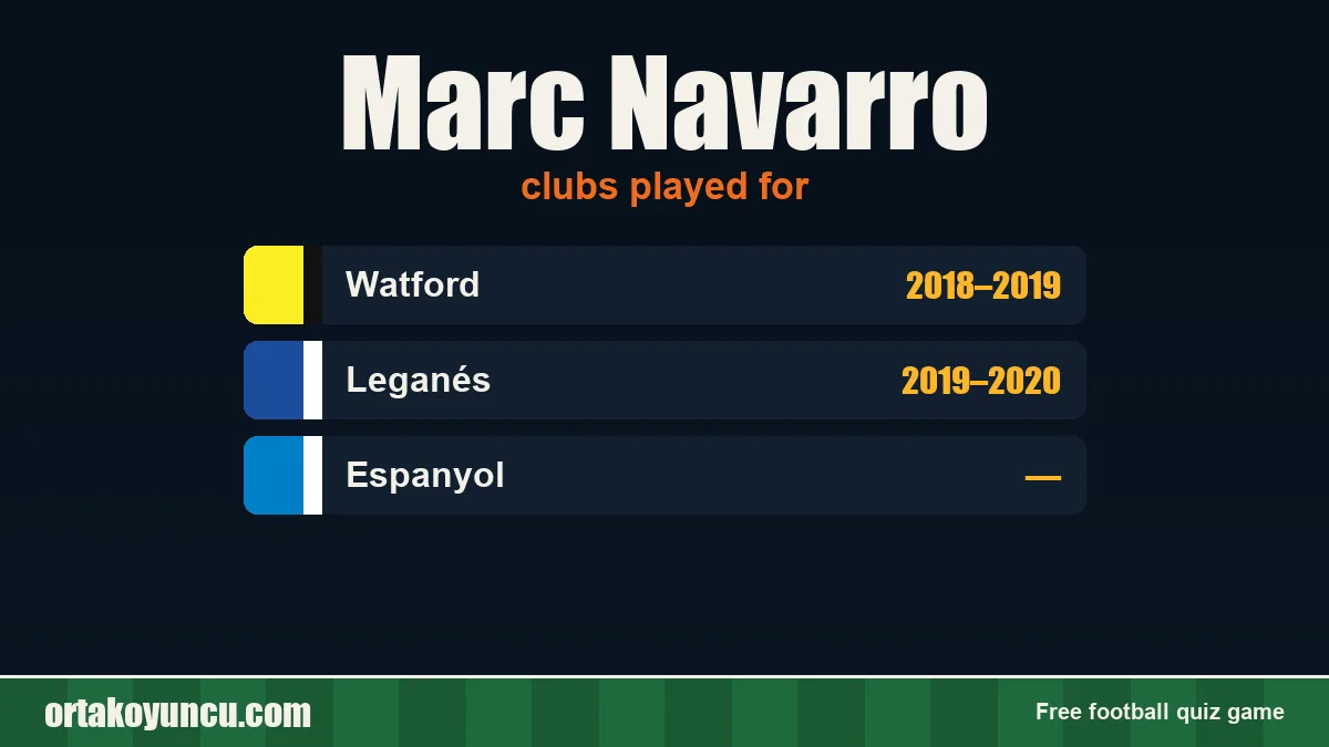 Marc Navarro: clubs and years