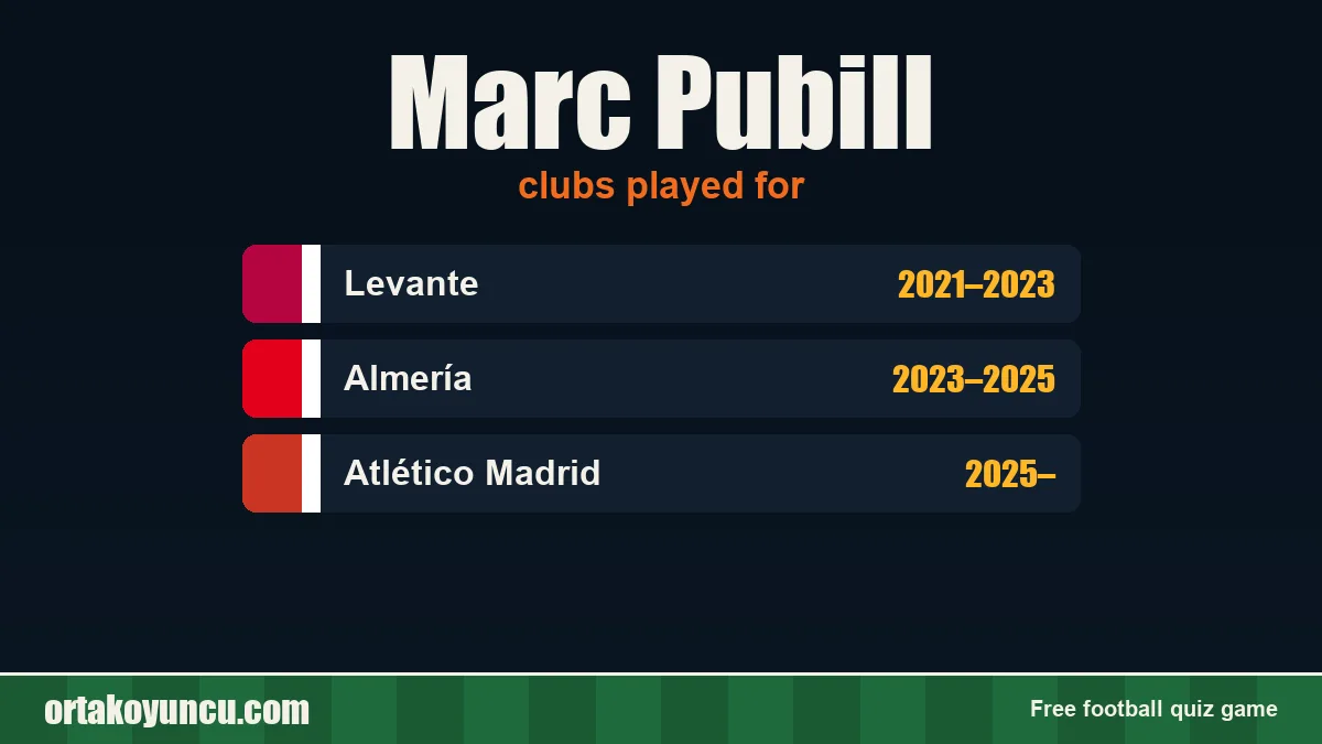 Marc Pubill: clubs and years