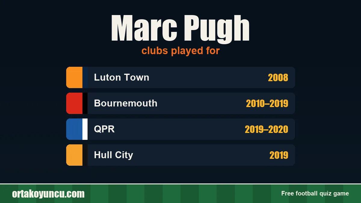 Marc Pugh: clubs and years