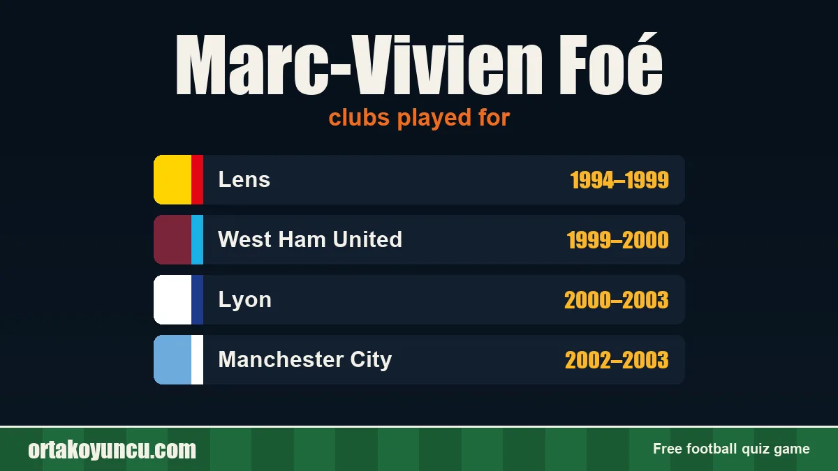 Marc-Vivien Foé: clubs and years