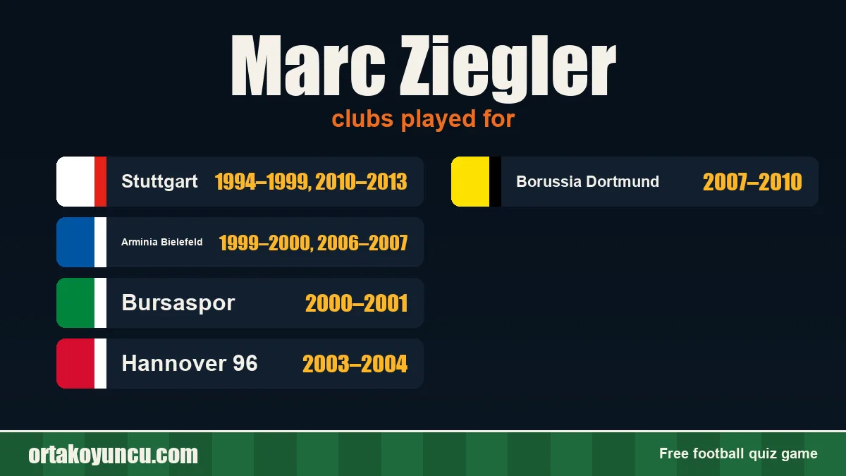 Marc Ziegler: clubs and years
