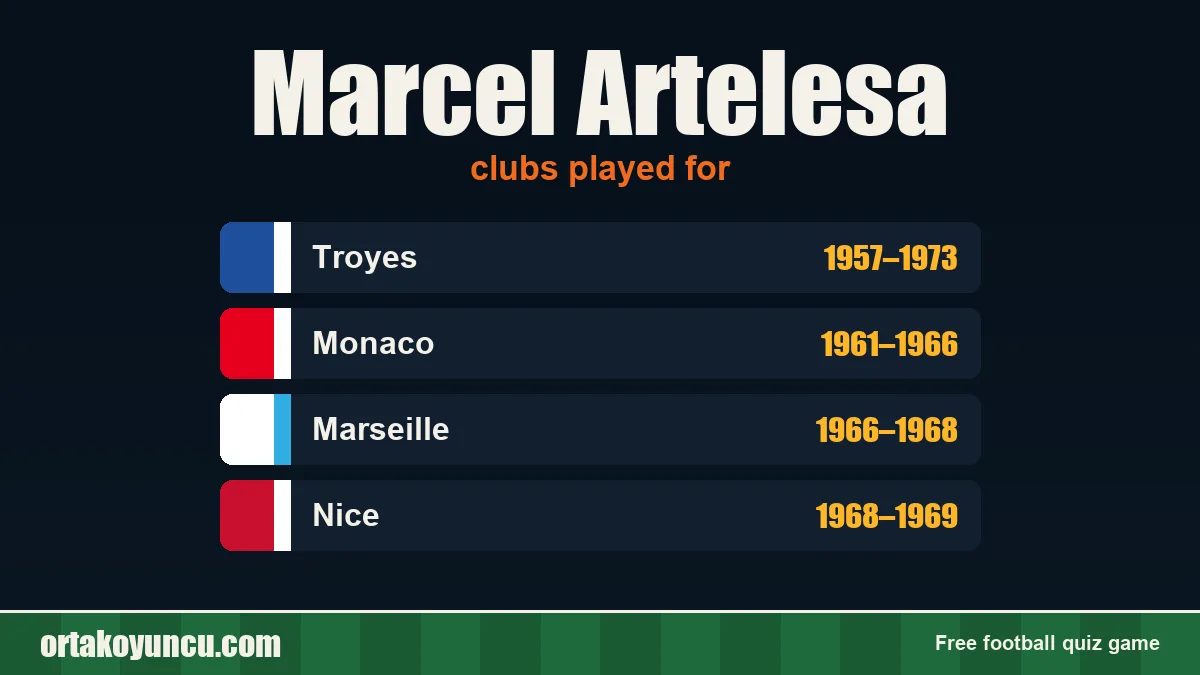 Marcel Artelesa: clubs and years