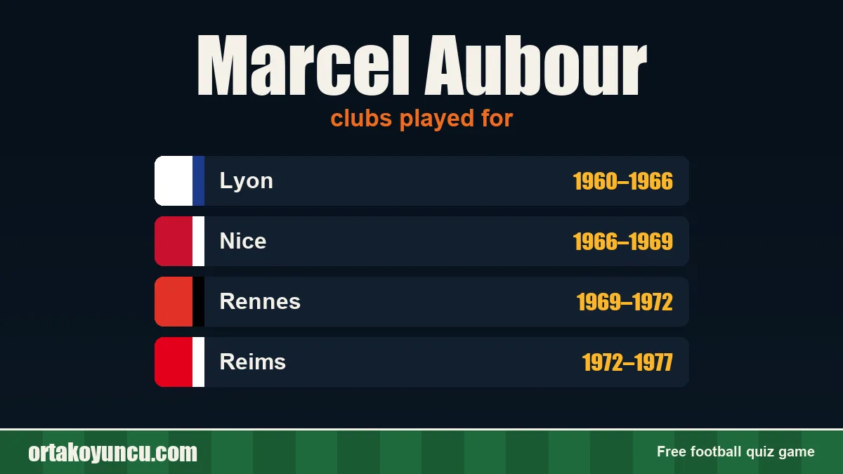 Marcel Aubour: clubs and years