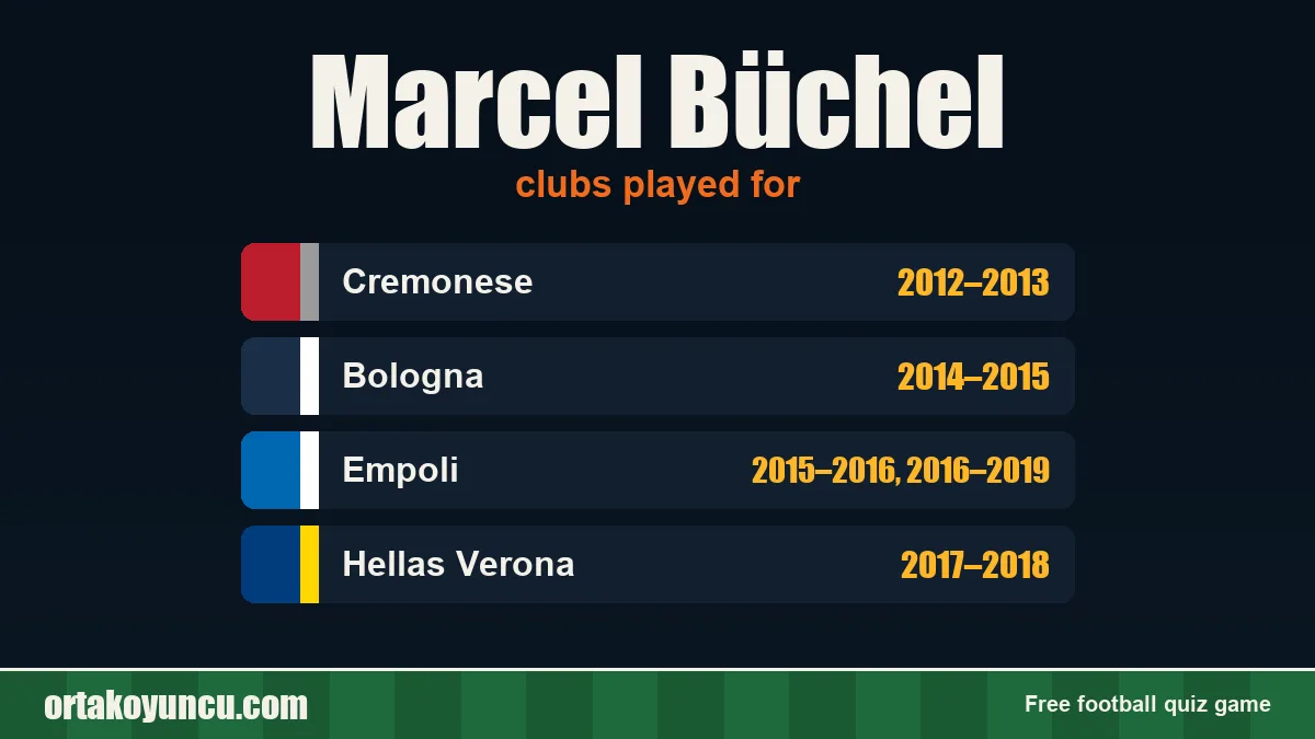 Marcel Büchel: clubs and years