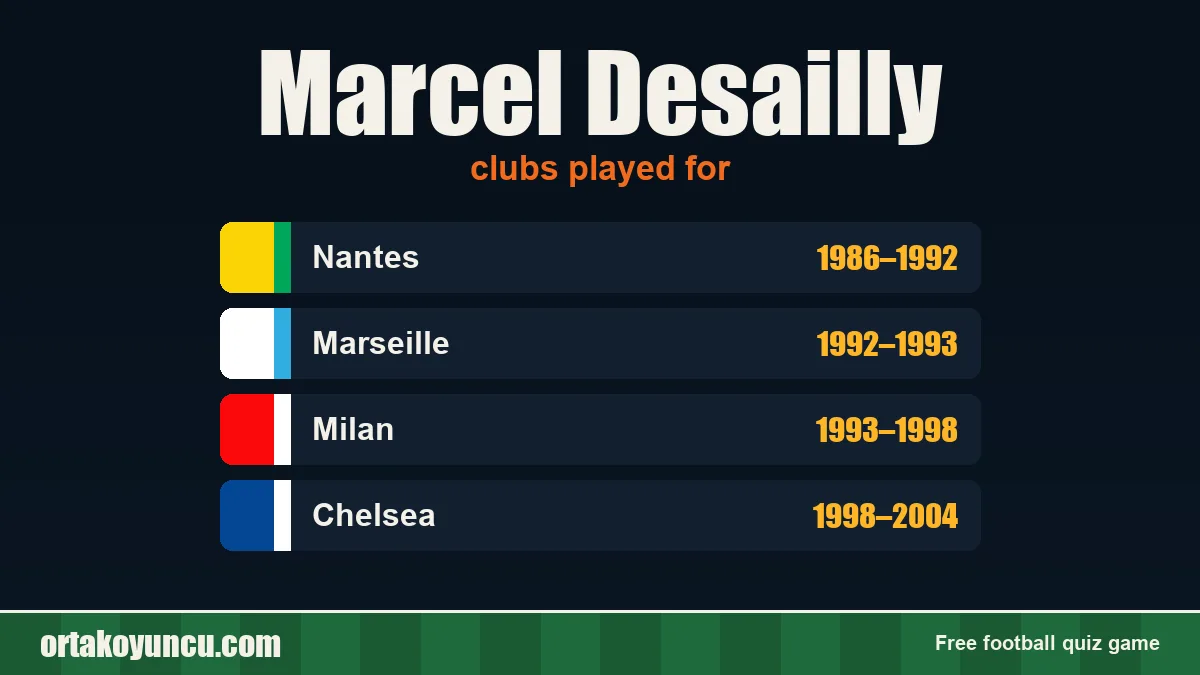 Marcel Desailly: clubs and years