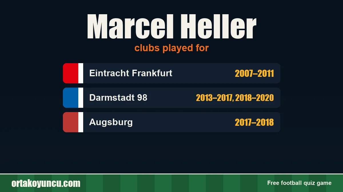Marcel Heller: clubs and years