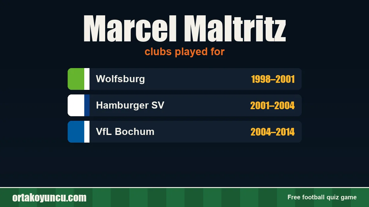 Marcel Maltritz: clubs and years