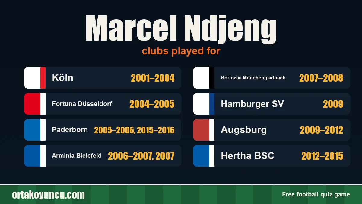 Marcel Ndjeng: clubs and years