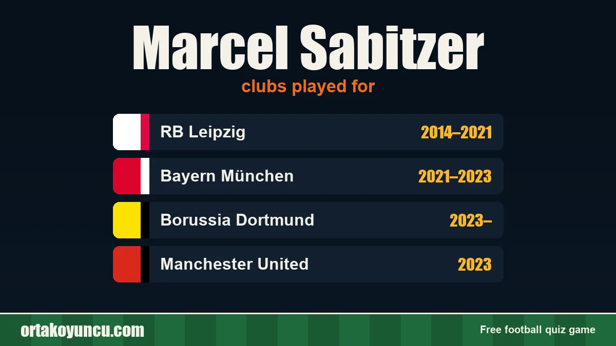Marcel Sabitzer: clubs and years