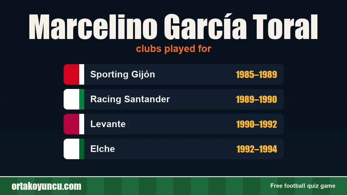 Marcelino García Toral: clubs and years