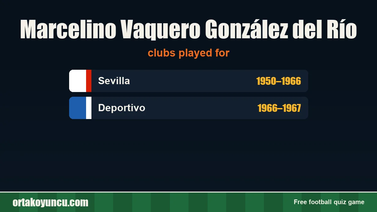 Marcelino Vaquero González del Río: clubs and years