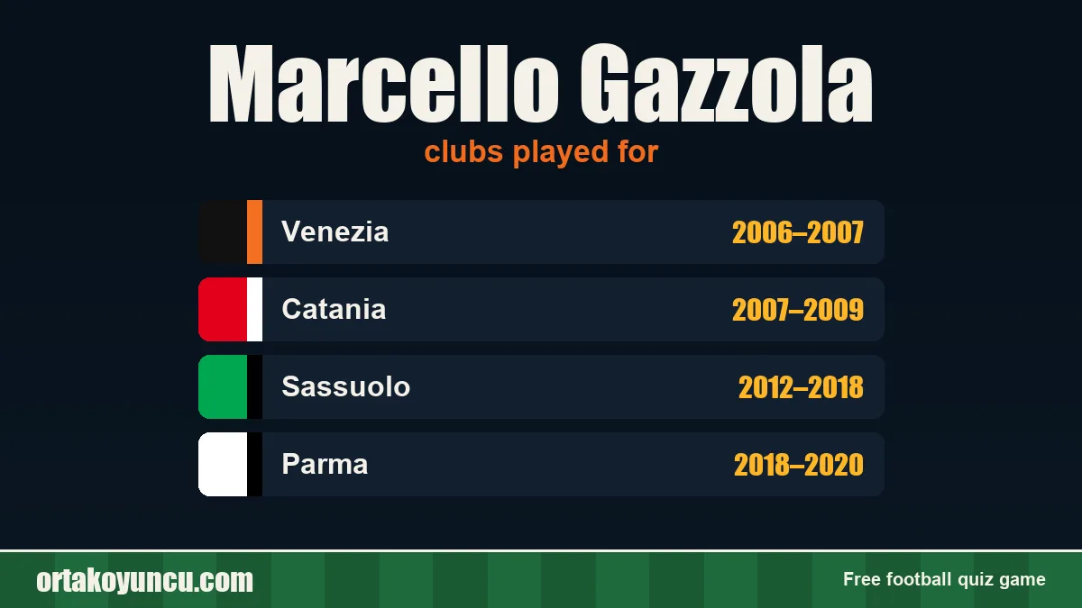 Marcello Gazzola: clubs and years