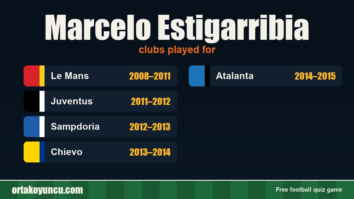 Marcelo Estigarribia: clubs and years