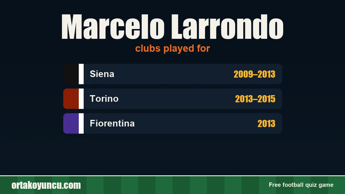 Marcelo Larrondo: clubs and years