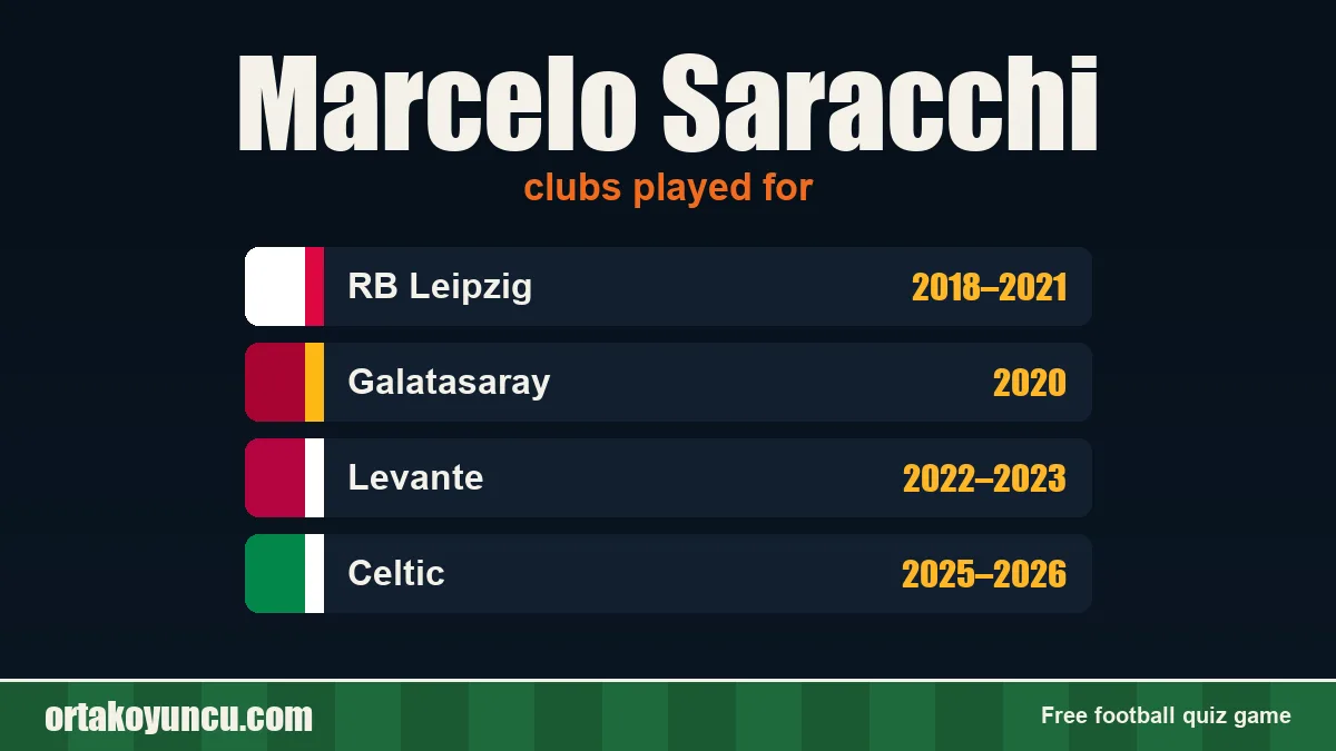 Marcelo Saracchi: clubs and years