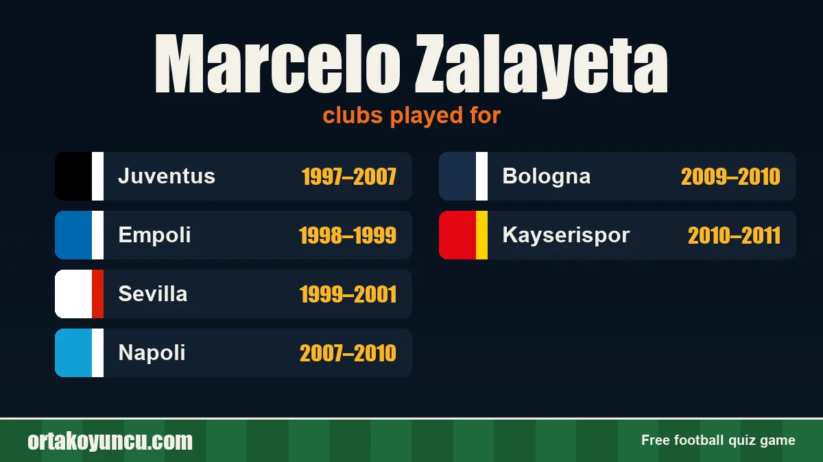 Marcelo Zalayeta: clubs and years
