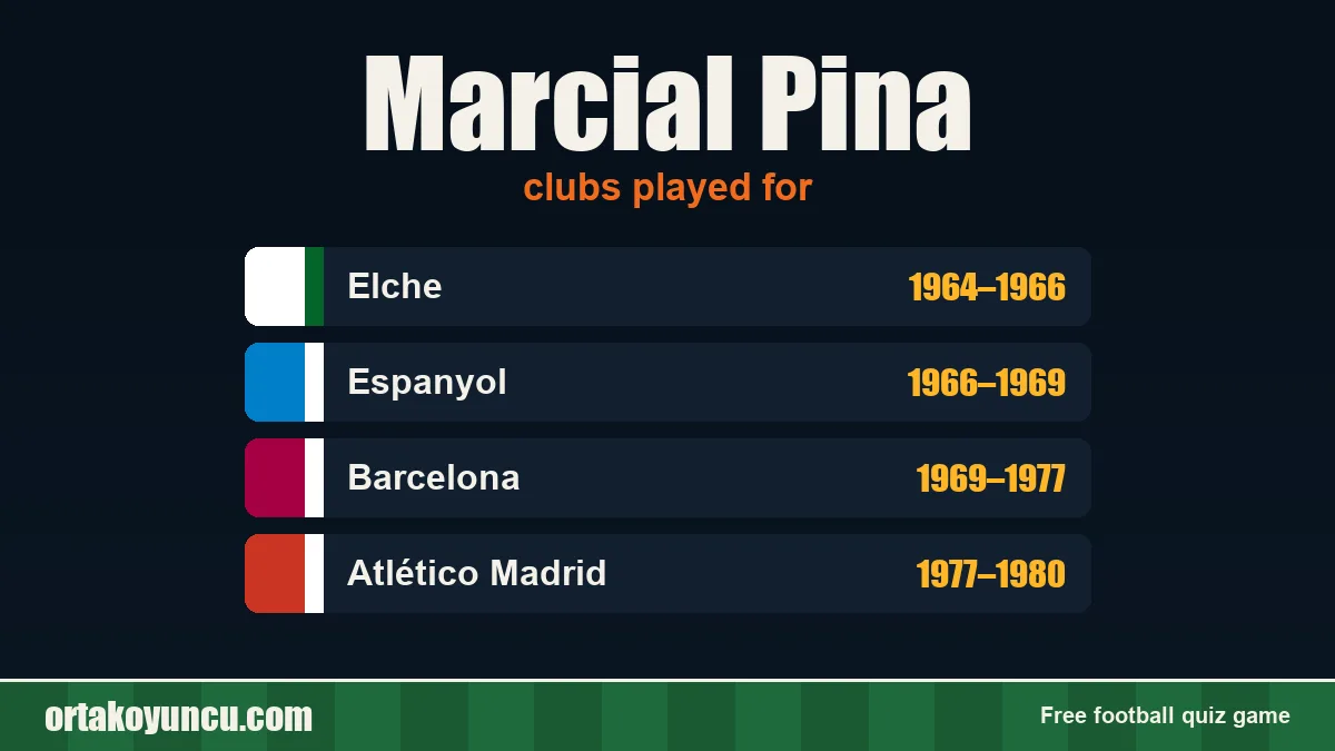 Marcial Pina: clubs and years