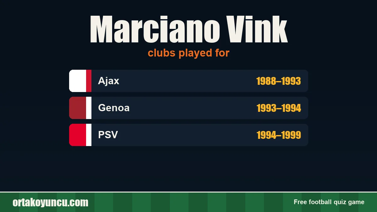 Marciano Vink: clubs and years