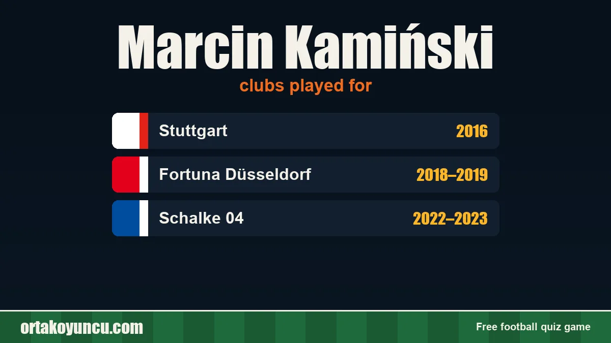 Marcin Kamiński: clubs and years