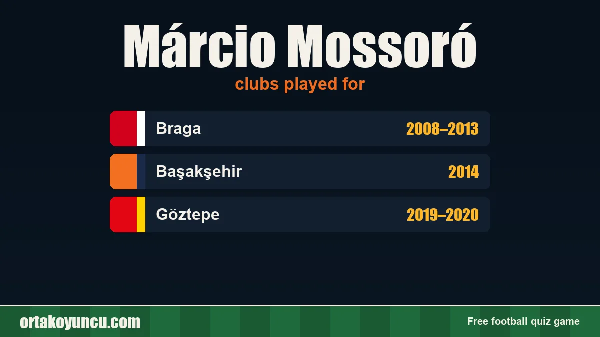 Márcio Mossoró: clubs and years