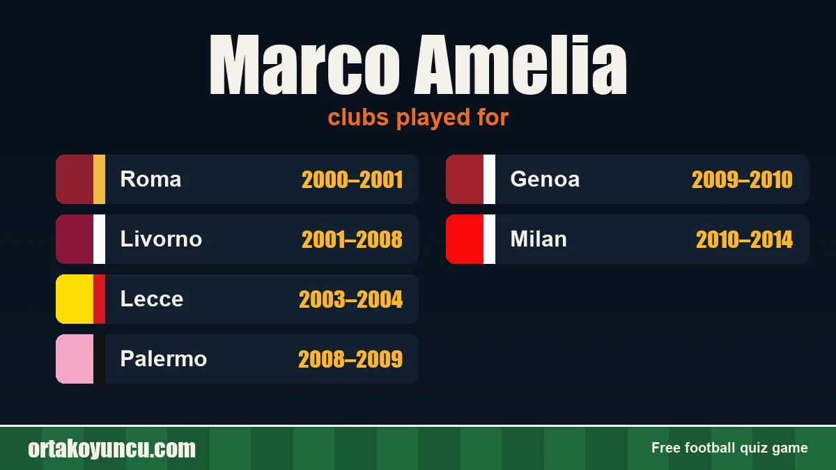 Marco Amelia: clubs and years