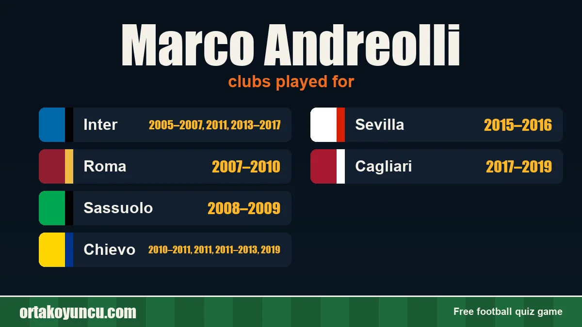 Marco Andreolli: clubs and years